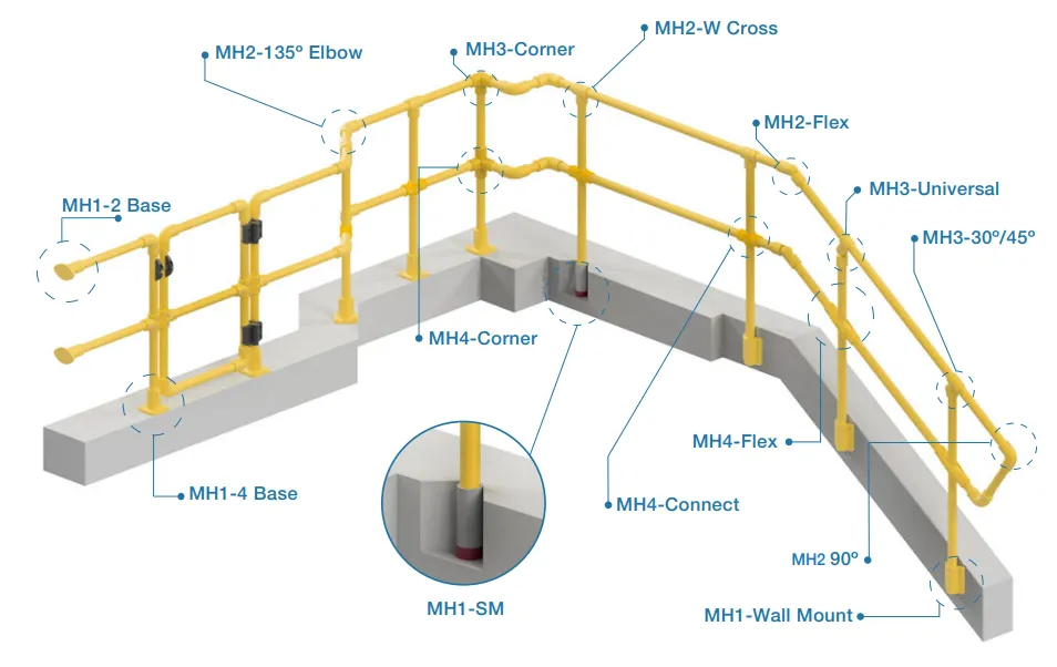 FRP Four Way Universal